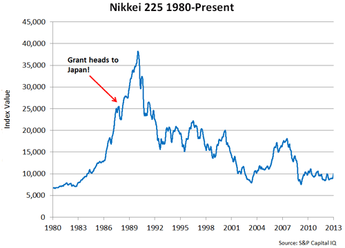 japan stock market 1989