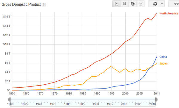 Japan Gdp Chart