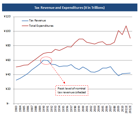 Tax_Revenue_Expenditures.gif