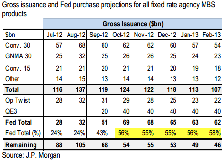 Fed%20purchases%20of%20MBS.png