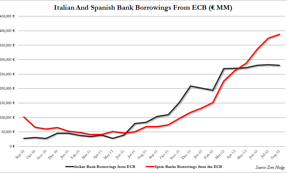Spanish%20bank%20borrowings.jpg