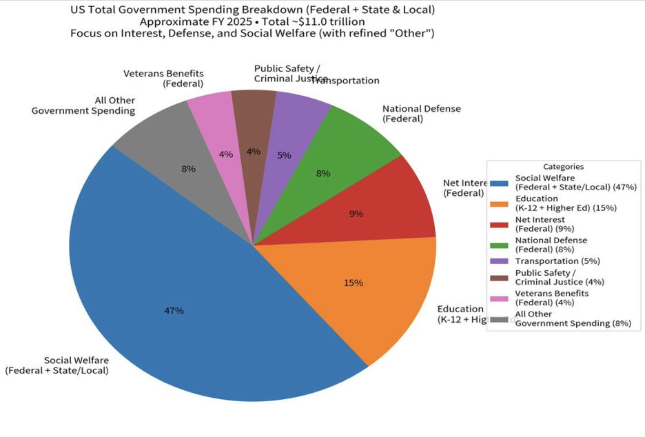 Source: Jared Dillian’s DirtCon presentation