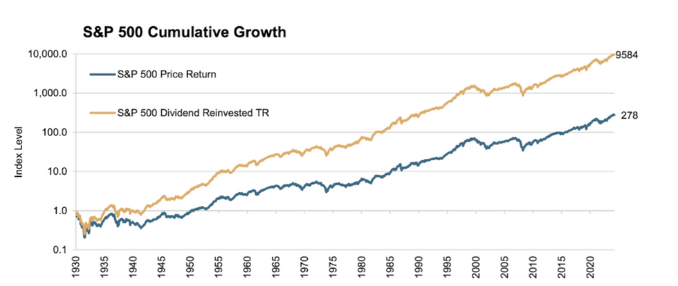 sp500cumulativeGrowth.png