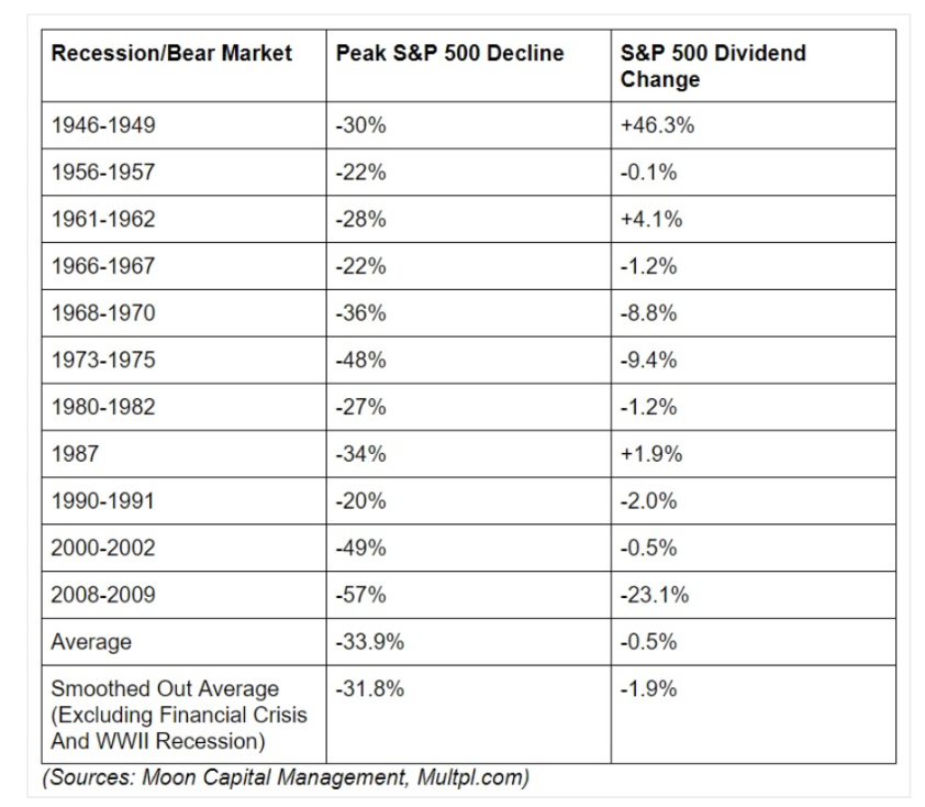 recession_dividends.png