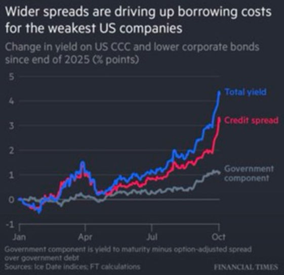 Source: Financial Times